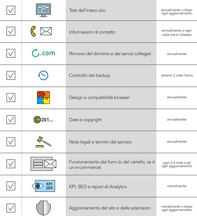 analisi sito web checklist
