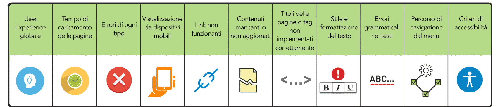 Verifica sito web