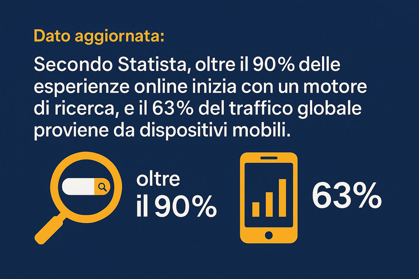 statistiche sito web 2025