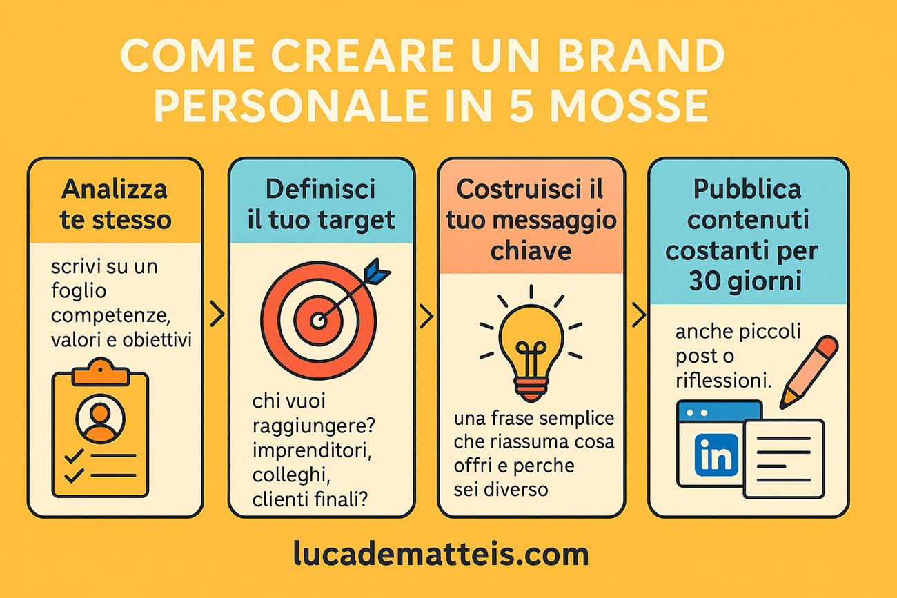 come fare personal branding