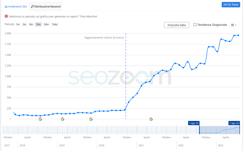 migliorare sito web seo