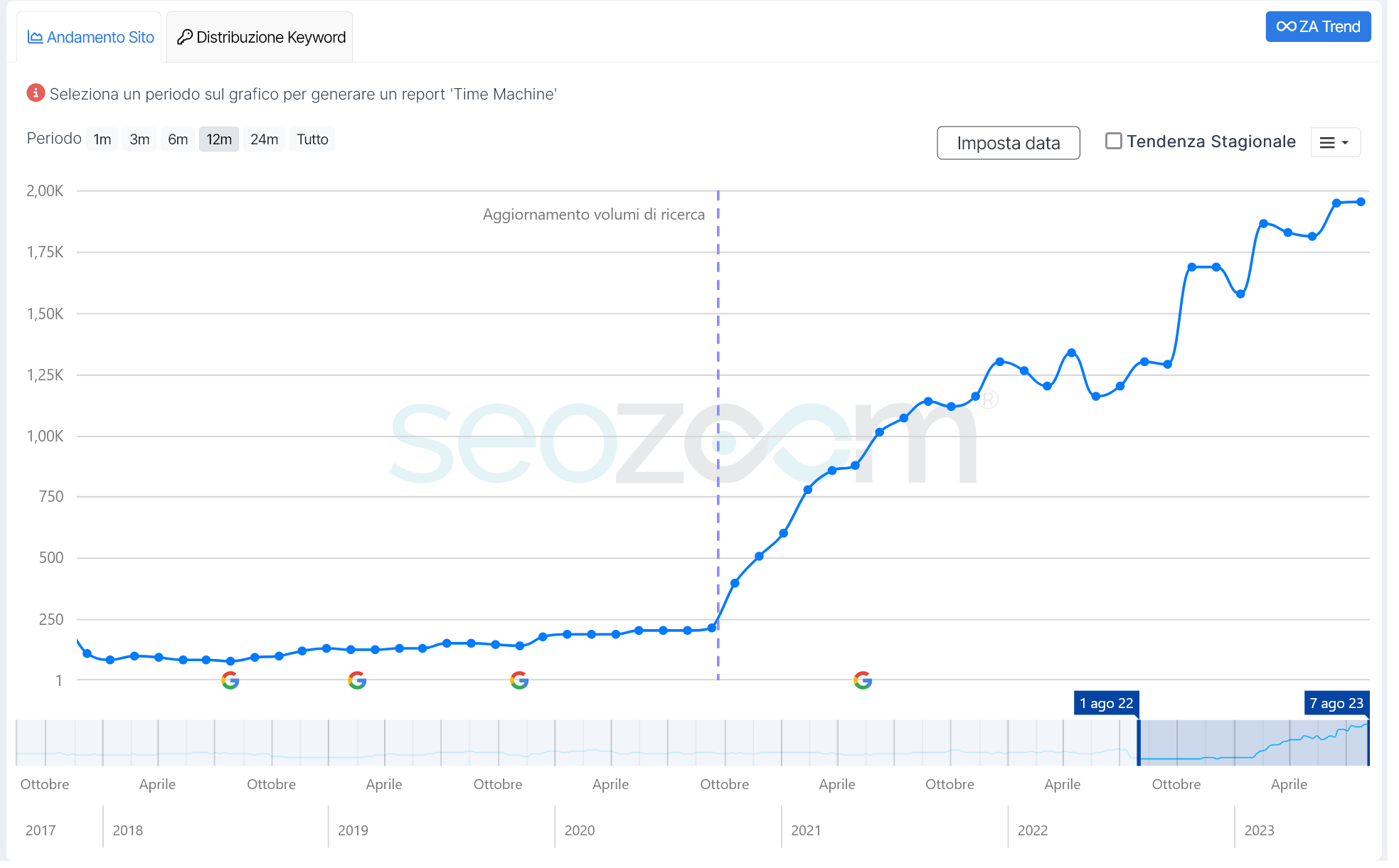 migliorare sito web seo
