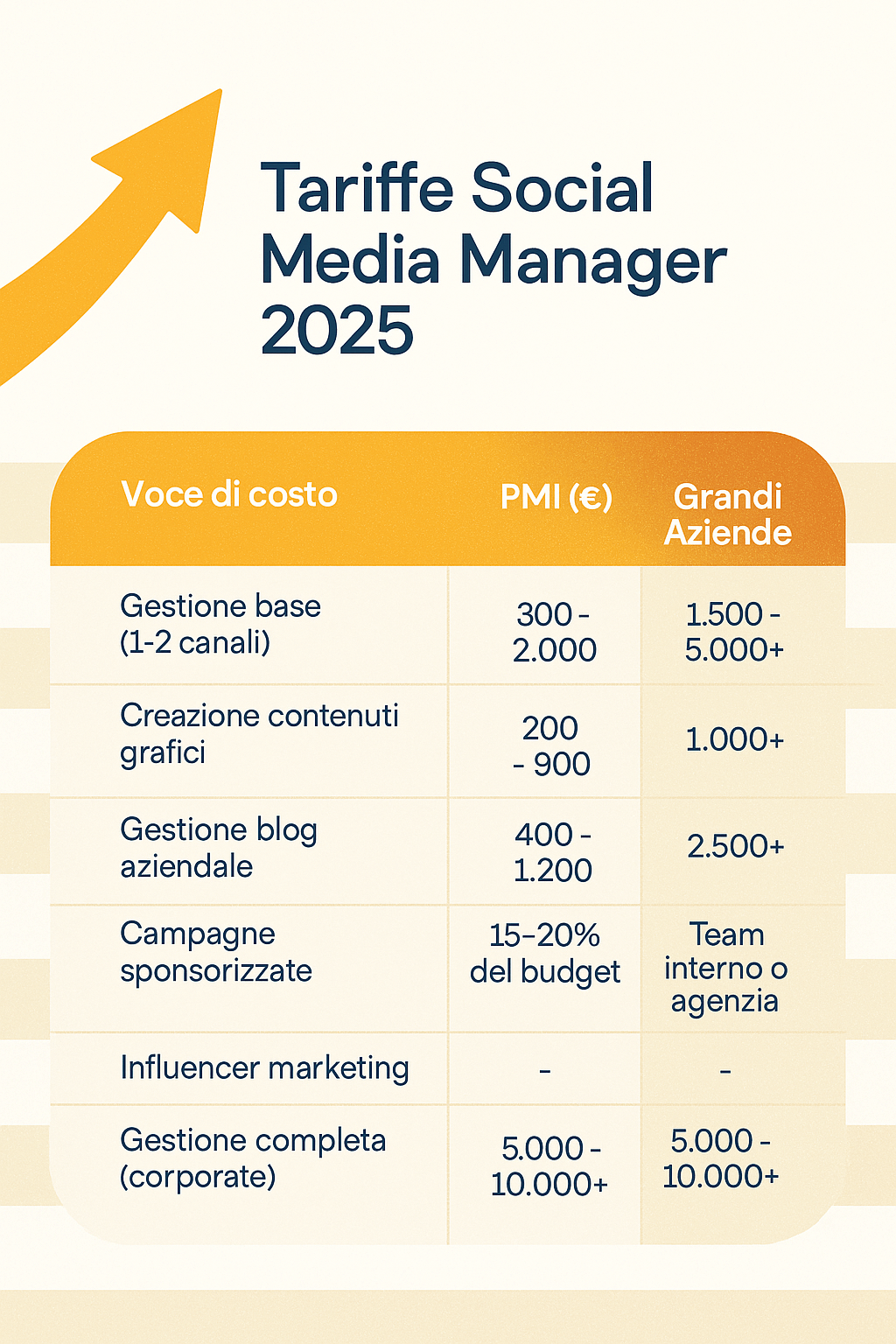 quanto costa un social media manager