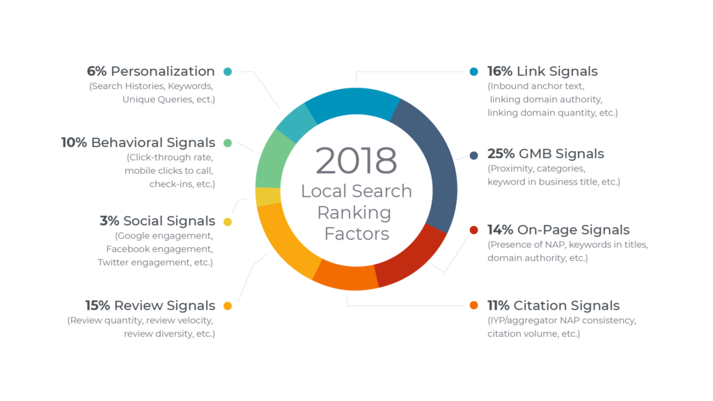 Google Recensioni e SEO