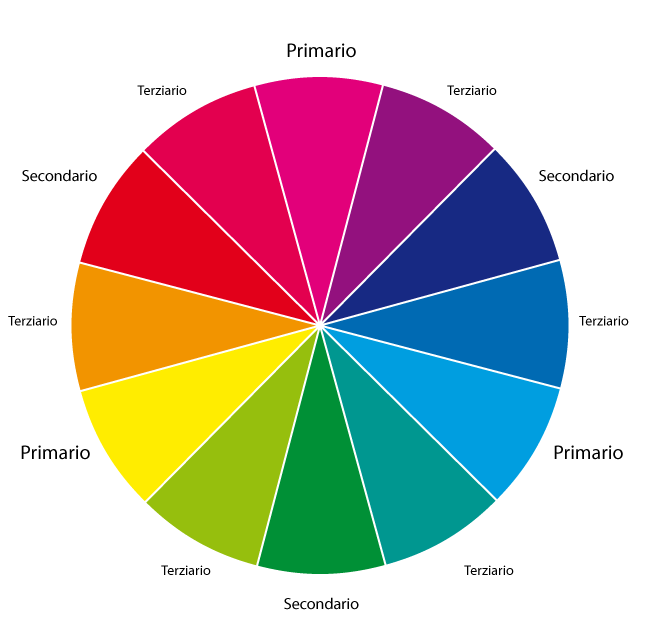 Ruota dei colori
