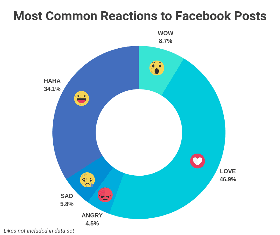reactions post facebook
