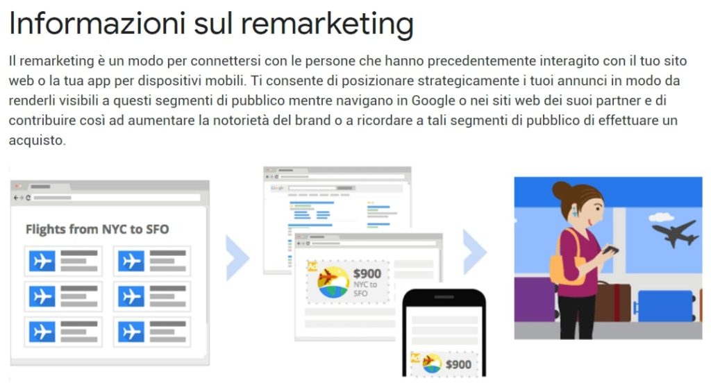 remarketing Google Ads