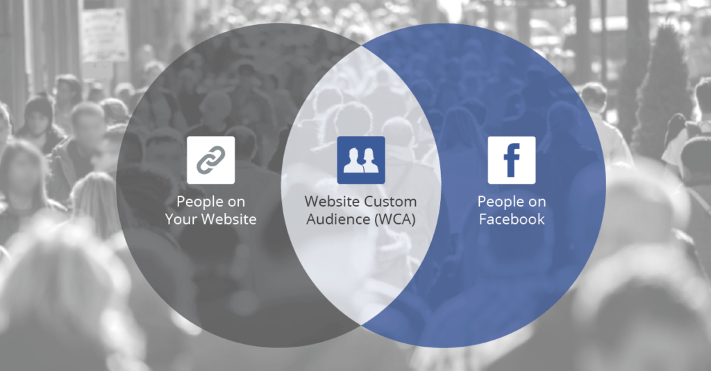 retargeting facebook banner