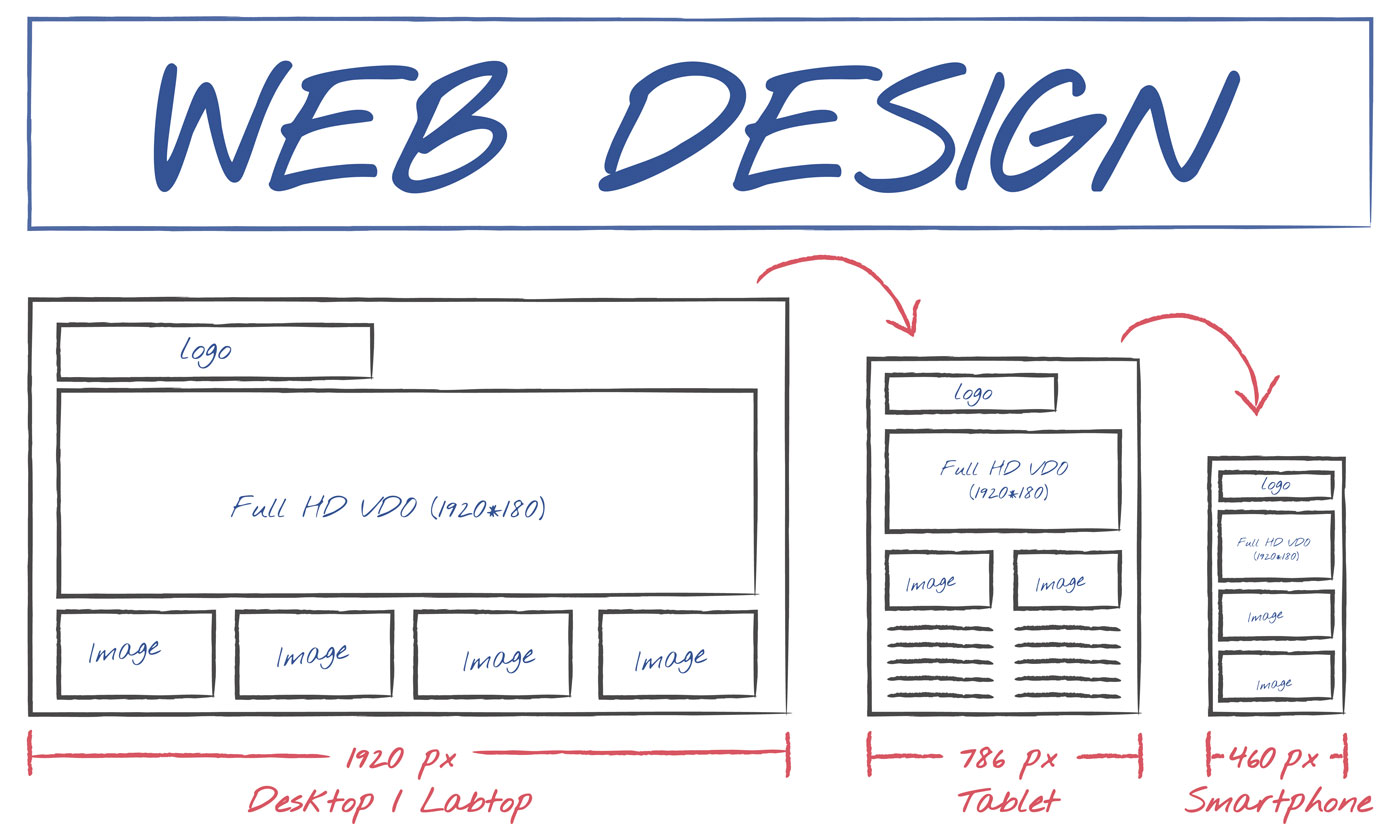 fisco web design