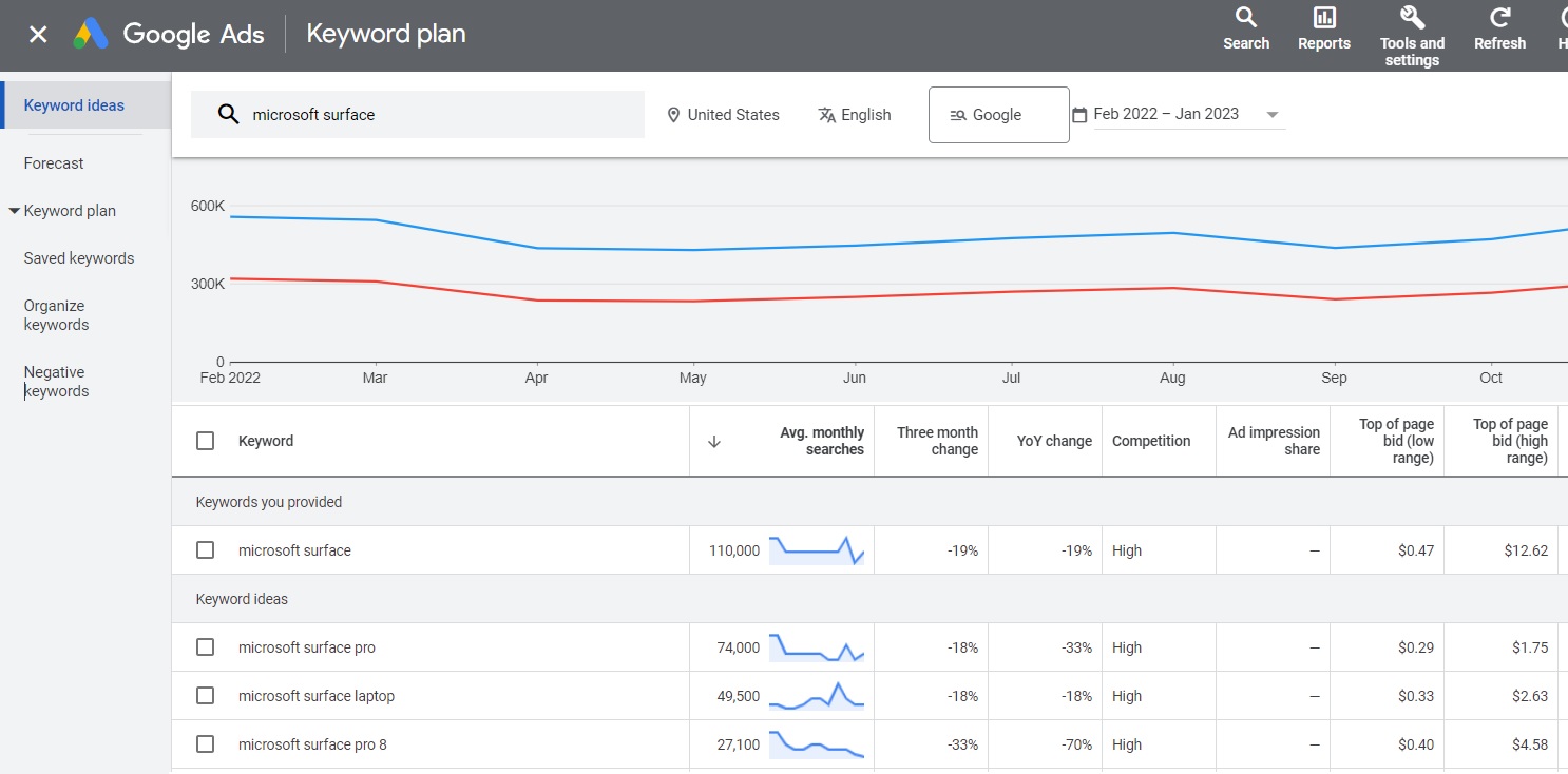 google keyword planner