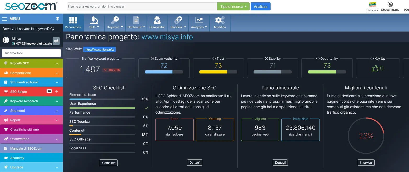 seozoom strumento per seo copywriting