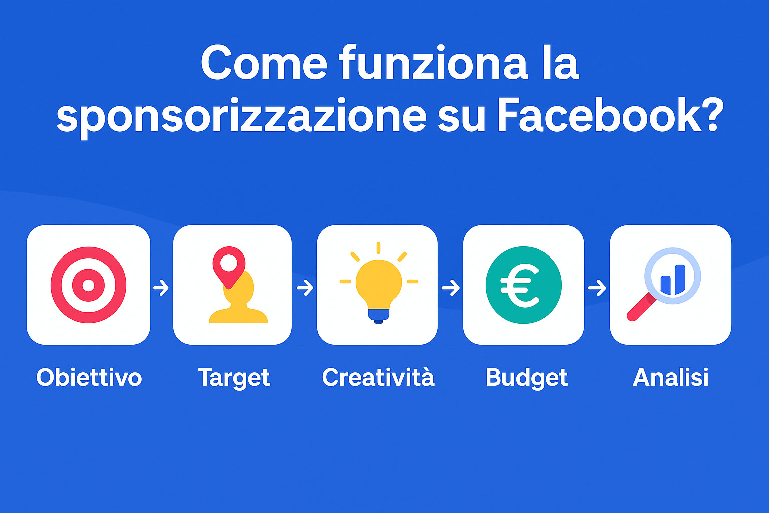 come funziona sponsorizzata facebook