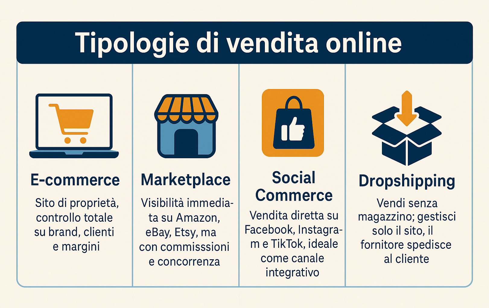 Tipologie di e-commerce