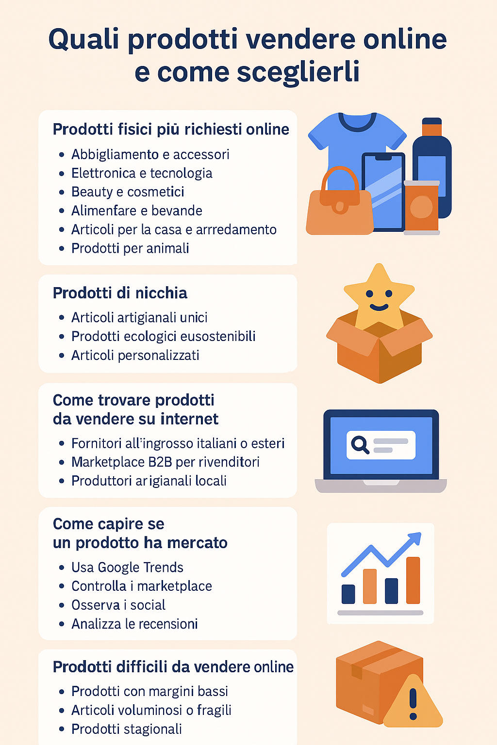 vendita prodotti online