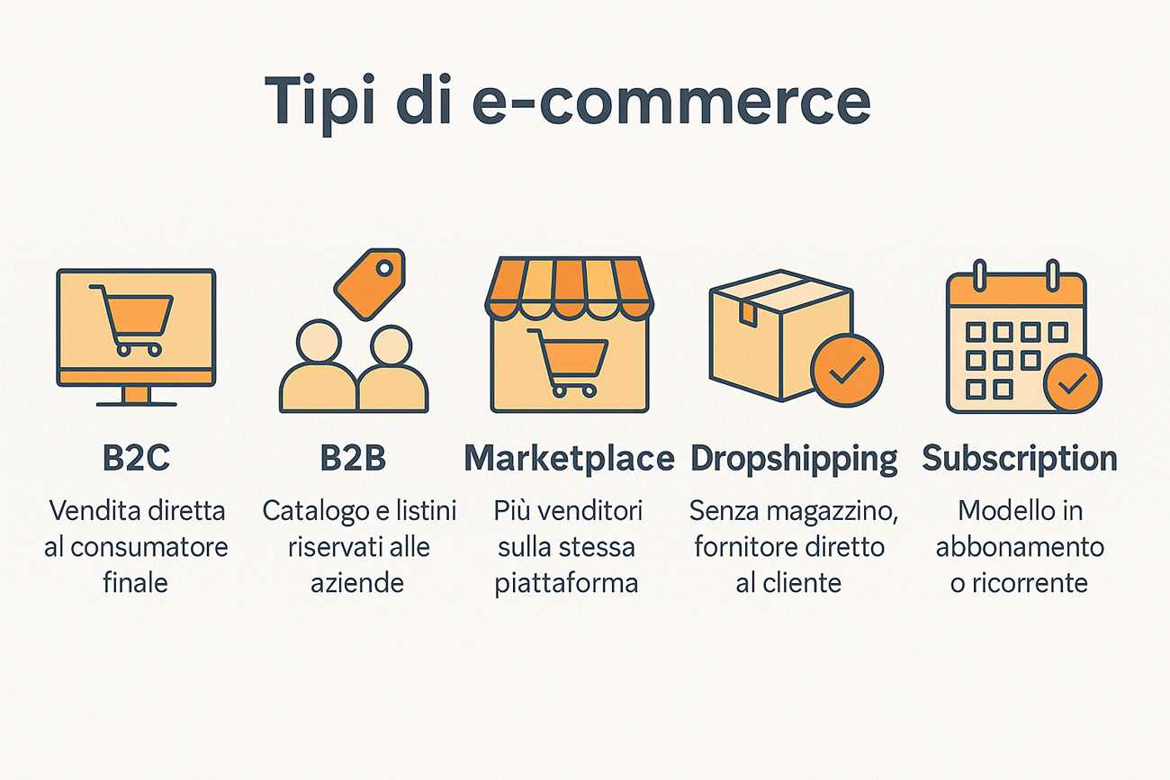 tipologie di ecommerce