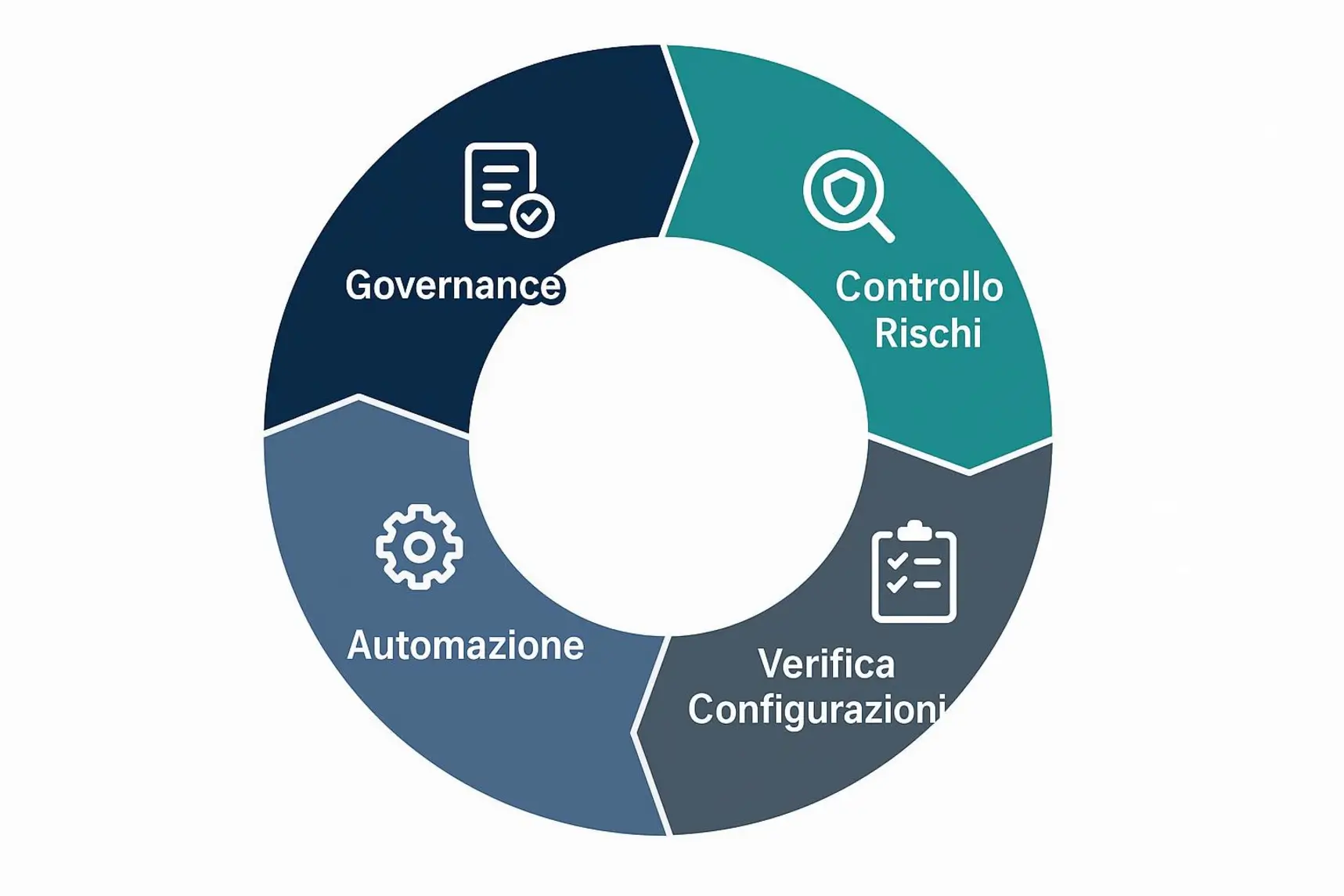 sicurezza cloud 